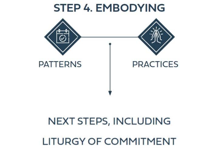 Way of Life | Diocese of London