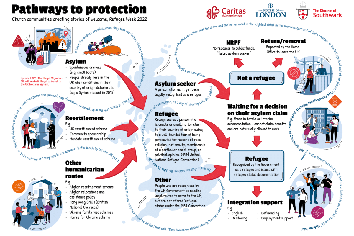 Infographic pathways to protection.